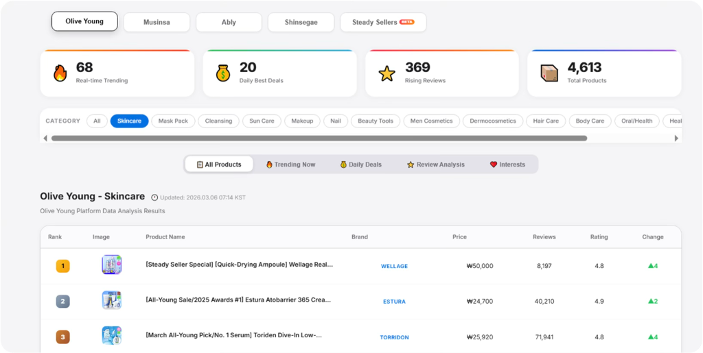 Olive Young Skincare Rankings